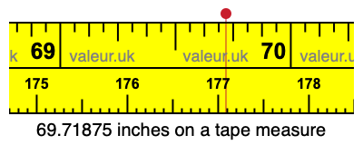 69.71875 inches on a tape measure 69.71875 inches on a tape measure