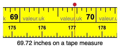 69.72 inches on a tape measure 69.72 inches on a tape measure