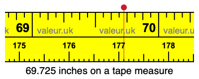 69.725 inches on a tape measure 69.725 inches on a tape measure