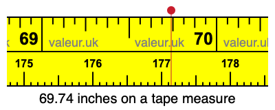 69.74 inches on a tape measure 69.74 inches on a tape measure