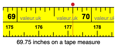 69.75 inches on a tape measure 69.75 inches on a tape measure
