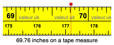69.76 inches on a tape measure