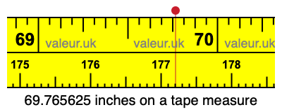 69.765625 inches on a tape measure 69.765625 inches on a tape measure