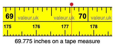69.775 inches on a tape measure 69.775 inches on a tape measure