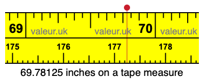 69.78125 inches on a tape measure 69.78125 inches on a tape measure
