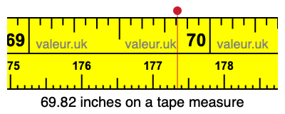 69.82 inches on a tape measure 69.82 inches on a tape measure