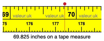 69.825 inches on a tape measure 69.825 inches on a tape measure