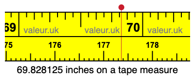 69.828125 inches on a tape measure 69.828125 inches on a tape measure