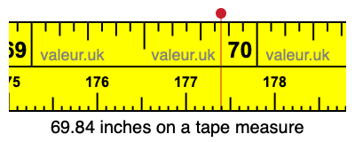 69.84 inches on a tape measure