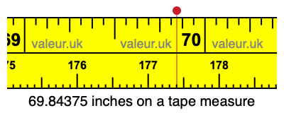69.84375 inches on a tape measure