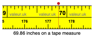 69.86 inches on a tape measure 69.86 inches on a tape measure