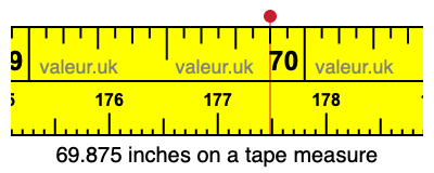 69.875 inches on a tape measure 69.875 inches on a tape measure
