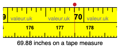 69.88 inches on a tape measure 69.88 inches on a tape measure