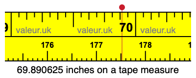 69.890625 inches on a tape measure 69.890625 inches on a tape measure