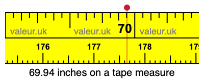 69.94 inches on a tape measure 69.94 inches on a tape measure
