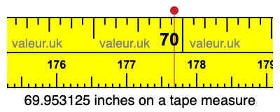 69.953125 inches on a tape measure 69.953125 inches on a tape measure