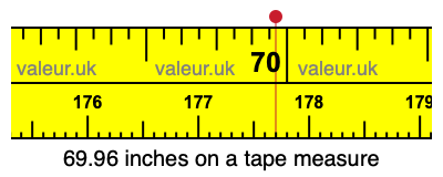 69.96 inches on a tape measure 69.96 inches on a tape measure