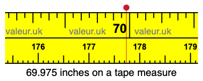 69.975 inches on a tape measure 69.975 inches on a tape measure