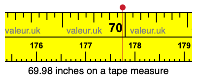 69.98 inches on a tape measure 69.98 inches on a tape measure