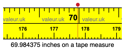 69.984375 inches on a tape measure 69.984375 inches on a tape measure