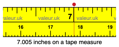 7.005 inches on a tape measure 7.005 inches on a tape measure