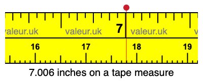 7.006 inches on a tape measure 7.006 inches on a tape measure