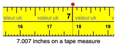 7.007 inches on a tape measure 7.007 inches on a tape measure