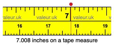 7.008 inches on a tape measure 7.008 inches on a tape measure