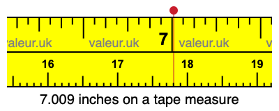 7.009 inches on a tape measure 7.009 inches on a tape measure