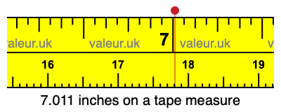 7.011 inches on a tape measure