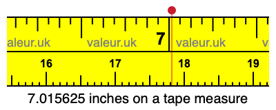 7.015625 inches on a tape measure