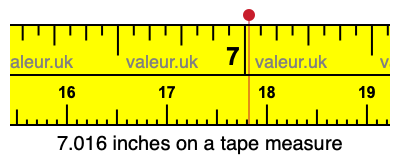 7.016 inches on a tape measure