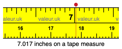 7.017 inches on a tape measure