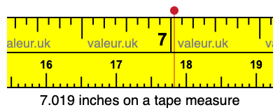 7.019 inches on a tape measure