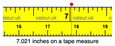 7.021 inches on a tape measure