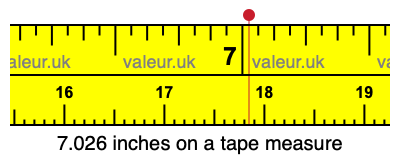 7.026 inches on a tape measure