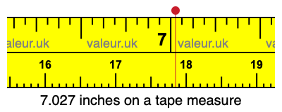 7.027 inches on a tape measure