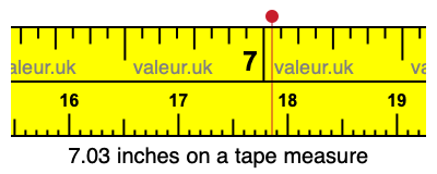 7.03 inches on a tape measure