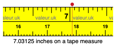 7.03125 inches on a tape measure