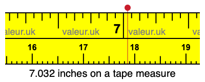 7.032 inches on a tape measure