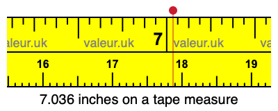 7.036 inches on a tape measure