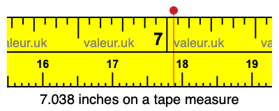 7.038 inches on a tape measure