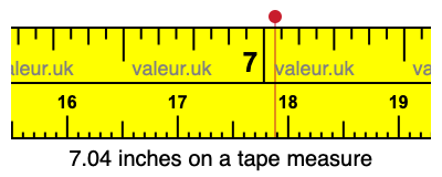 7.04 inches on a tape measure