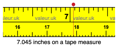 7.045 inches on a tape measure