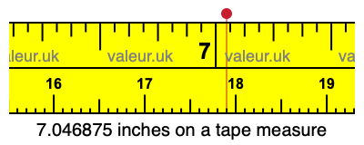 7.046875 inches on a tape measure