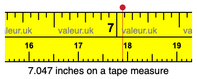 7.047 inches on a tape measure