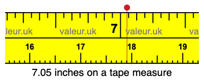 7.05 inches on a tape measure