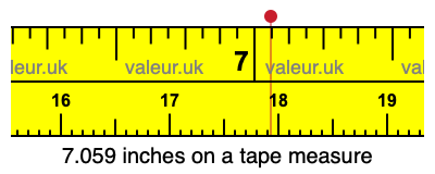 7.059 inches on a tape measure