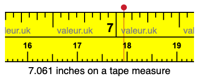 7.061 inches on a tape measure