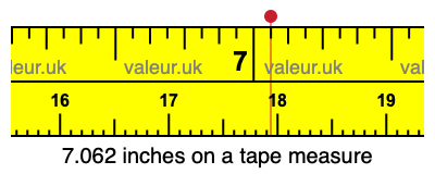 7.062 inches on a tape measure